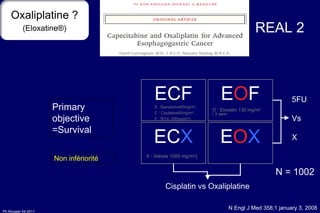 E : Epirubicine50mg/m 2 , C : Cisplatine60mg/m 2 , F : 5FUc 200mg/m 2 /j REAL 2 ECF E O F E O X EC X X : Xeloda 1000 mg/m 2 /j O : Eloxatin 130 mg/m 2 / 3 sem. 5 FU Vs X Cisplatin vs Oxaliplatine N Engl J Med 358;1 january 3, 2008 Non infériorité Primary objective =Survival  N = 1002 Oxaliplatine ? (Eloxatine®) 