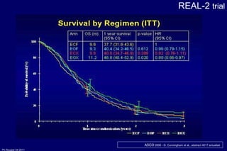 REAL-2  trial ASCO  2006 - D. Cunningham et al., abstract 4017 actualisé  