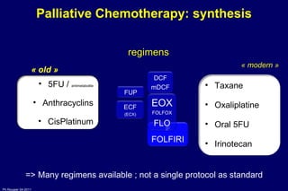 « old » Palliative Chemotherapy: synthesis « modern » regimens => Many regimens available ; not a single protocol as standard DCF mDCF IF FOLFIRI EOX FOLFOX FLO FUP ECF (ECX) 5FU /  antimetabolite Anthracyclins CisPlatinum Taxane Oxaliplatine Oral 5FU  Irinotecan 