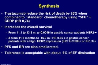 Synthesis Trastuzumab reduce the risk of death by 26% when combined to “standard” chemotherapy using “5FU” + CDDP (HR 0,74) Increases the overall survival  From 11.1 to 13.8 m; p=0,0046 in gastric cancer patients HER2-+ & from  11.8 months to  16.0 m ; HR 0,65 )  in gastric cancer patients with a high  HER2 expression (IHC 2+/FISH+ or IHC 3+) PFS and RR are also ameliorated. Tolerance is acceptable with about  6% of EF diminution 