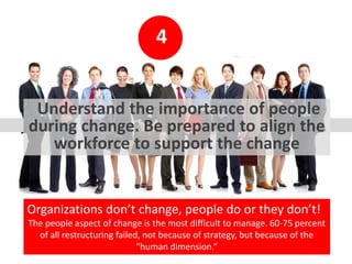 4
Understand the importance of people
during change. Be prepared to align the
workforce to support the change
Organization...