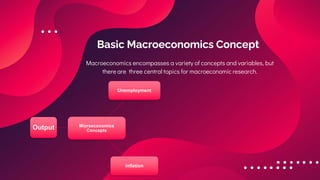Basic Macroeconomics Concept
Macroeconomics encompasses a variety of concepts and variables, but
there are three central topics for macroeconomic research.
Output Microeconomics
Concepts
Unemployment
inflation
 