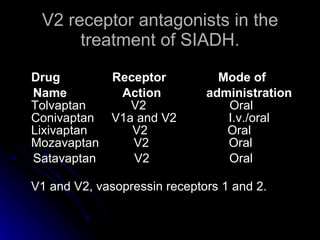 V2 receptor antagonists in the treatment of SIADH. Drug  Receptor  Mode of Name  Action  administration  Tolvaptan  V2  Oral Conivaptan  V1a and V2  I.v./oral Lixivaptan  V2  Oral Mozavaptan  V2  Oral Satavaptan  V2  Oral V1 and V2, vasopressin receptors 1 and 2.  