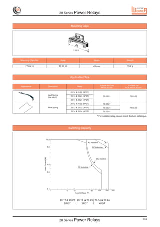 20 Series Power                   Relays

                                                                     Mounting Clips




                                                                          45
                                                                       77.03.10
                                                                                          9


Mounting Clips No.                                      Rails                                    Width                             Weight

    77.03.10                                           77.02.10                                 45 mm                               15.2 g




                                                                     Applicable Clips


Appearance                               Description                        Relay                         Suitable For DIN          Suitable For
                                                                                                           Mount Socket           PCB Mount Socket

                                                                     20.12 & 20.22 (DPDT)
                                         Leaf Spring
                                                                     20.13 & 20.23 (3PDT)                      70.03.01                70.03.02
                                         (top latch)
                                                                     20.14 & 20.24 (4PDT)

                                                                     20.12 & 20.22 (DPDT)                      70.02.21
                                         Wire Spring                 20.13 & 20.23 (3PDT)                      70.02.31                70.02.02
                                                                     20.14 & 20.24 (4PDT)                      70.02.41

                                                                                                     * For suitable relay please check Sockets catalogue.




                                                                    Switching Capacity



                                 10.0
                                                                                          AC resistive

                                        5.0                                                    AC inductive
                     Load Current (A)




                                                                                                    DC resistive


                                        1.0
                                                                               DC inductive

                                        0.5




                                        0.1
                                           1                    5       10                 50            100     200      300
                                                                          Load Voltage (V)



                                                       20.12 & 20.22 | 20.13 & 20.23 | 20.14 & 20.24
                                                           DPDT            3PDT            4PDT




                                                       20 Series Power                   Relays                                                      20/9
 