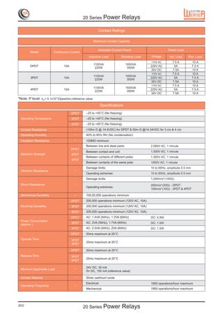 *Note: P level: ë60= 0.1x10-6/Opeartion,reference value.




                                                           1800 operations/hour maximum
                                                           1800 operations/hour maximum




20/2
 