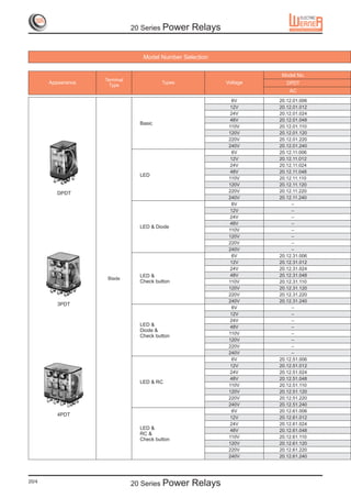 20 Series Power    Relays


                                  Model Number Selection


                                                                      Model No.
                    Terminal
       Appearance                        Types             Voltage      DPDT
                      Type
                                                                         AC
                                                              6V     20.12.01.006
                                                             12V     20.12.01.012
                                                             24V     20.12.01.024
                                                             48V     20.12.01.048
                                 Basic
                                                            110V     20.12.01.110
                                                            120V     20.12.01.120
                                                            220V     20.12.01.220
                                                            240V     20.12.01.240
                                                              6V     20.12.11.006
                                                             12V     20.12.11.012
                                                             24V     20.12.11.024
                                                             48V     20.12.11.048
                                 LED
                                                            110V     20.12.11.110
                                                            120V     20.12.11.120
          DPDT                                              220V     20.12.11.220
                                                            240V     20.12.11.240
                                                              6V          –
                                                             12V          –
                                                             24V          –
                                                             48V          –
                                 LED & Diode
                                                            110V          –
                                                            120V          –
                                                            220V          –
                                                            240V          –
                                                              6V     20.12.31.006
                                                             12V     20.12.31.012
                                                             24V     20.12.31.024
                                 LED &                       48V     20.12.31.048
                     Blade
                                 Check button               110V     20.12.31.110
                                                            120V     20.12.31.120
                                                            220V     20.12.31.220
                                                            240V     20.12.31.240
          3PDT
                                                              6V          –
                                                             12V          –
                                                             24V          –
                                 LED &                       48V          –
                                 Diode &
                                                            110V          –
                                 Check button
                                                            120V          –
                                                            220V          –
                                                            240V          –
                                                              6V     20.12.51.006
                                                             12V     20.12.51.012
                                                             24V     20.12.51.024
                                                             48V     20.12.51.048
                                 LED & RC
                                                            110V     20.12.51.110
                                                            120V     20.12.51.120
                                                            220V     20.12.51.220
                                                            240V     20.12.51.240
                                                              6V     20.12.61.006
          4PDT
                                                             12V     20.12.61.012
                                                             24V     20.12.61.024
                                 LED &                       48V     20.12.61.048
                                 RC &
                                                            110V     20.12.61.110
                                 Check button
                                                            120V     20.12.61.120
                                                            220V     20.12.61.220
                                                            240V     20.12.61.240




20/4
                               20 Series Power    Relays
 