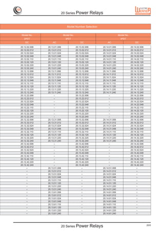 20 Series Power             Relays


                                  Model Number Selection


 Model No.                     Model No.                                      Model No.
   DPDT                          3PDT                                           4PDT
    DC             AC                          DC                  AC                         DC
20.12.02.006   20.13.01.006                20.13.02.006        20.14.01.006               20.14.02.006
20.12.02.012   20.13.01.012                20.13.02.012        20.14.01.012               20.14.02.012
20.12.02.024   20.13.01.024                20.13.02.024        20.14.01.024               20.14.02.024
20.12.02.048   20.13.01.048                20.13.02.048        20.14.01.048               20.14.02.048
20.12.02.110   20.13.01.110                20.13.02.110        20.14.01.110               20.14.02.110
20.12.02.120   20.13.01.120                20.13.02.120        20.14.01.120               20.14.02.120
20.12.02.220   20.13.01.220                20.13.02.220        20.14.01.220               20.14.02.220
20.12.02.240   20.13.01.240                20.13.02.240        20.14.01.240               20.14.02.240
20.12.12.006   20.13.11.006                20.13.12.006        20.14.11.006               20.14.12.006
20.12.12.012   20.13.11.012                20.13.12.012        20.14.11.012               20.14.12.012
20.12.12.024   20.13.11.024                20.13.12.024        20.14.11.024               20.14.12.024
20.12.12.048   20.13.11.048                20.13.12.048        20.14.11.048               20.14.12.048
20.12.12.110   20.13.11.110                20.13.12.110        20.14.11.110               20.14.12.110
20.12.12.120   20.13.11.120                20.13.12.120        20.14.11.120               20.14.12.120
20.12.12.220   20.13.11.220                20.13.12.220        20.14.11.220               20.14.12.220
20.12.12.240   20.13.11.240                20.13.12.240        20.14.11.240               20.14.12.240
20.12.22.006        –                      20.13.22.006             –                     20.14.22.006
20.12.22.012        –                      20.13.22.012             –                     20.14.22.012
20.12.22.024        –                      20.13.22.024             –                     20.14.22.024
20.12.22.048        –                      20.13.22.048             –                     20.14.22.048
20.12.22.110        –                      20.13.22.110             –                     20.14.22.110
20.12.22.120        –                      20.13.22.120             –                     20.14.22.120
20.12.22.220        –                      20.13.22.220             –                     20.14.22.220
20.12.22.240        –                      20.13.22.240             –                     20.14.22.240
20.12.32.006   20.13.31.006                20.13.32.006        20.14.31.006               20.14.32.006
20.12.32.012   20.13.31.012                20.13.32.012        20.14.31.012               20.14.32.012
20.12.32.024   20.13.31.024                20.13.32.024        20.14.31.024               20.14.32.024
20.12.32.048   20.13.31.048                20.13.32.048        20.14.31.048               20.14.32.048
20.12.32.110   20.13.31.110                20.13.32.110        20.14.31.110               20.14.32.110
20.12.32.120   20.13.31.120                20.13.32.120        20.14.31.120               20.14.32.120
20.12.32.220   20.13.31.220                20.13.32.220        20.14.31.220               20.14.32.220
20.12.32.240   20.13.31.240                20.13.32.240        20.14.31.240               20.14.32.240
20.12.42.006        –                      20.13.42.006             –                     20.14.42.006
20.12.42.012        –                      20.13.42.012             –                     20.14.42.012
20.12.42.024        –                      20.13.42.024             –                     20.14.42.024
20.12.42.048        –                      20.13.42.048             –                     20.14.42.048
20.12.42.110        –                      20.13.42.110             –                     20.14.42.110
20.12.42.120        –                      20.13.42.120             –                     20.14.42.120
20.12.42.220        –                      20.13.42.220             –                     20.14.42.220
20.12.42.240        –                      20.13.42.240             –                     20.14.42.240
     –         20.13.51.006                     –              20.14.51.006                    –
     –         20.13.51.012                     –              20.14.51.012                    –
     –         20.13.51.024                     –              20.14.51.024                    –
     –         20.13.51.048                     –              20.14.51.048                    –
     –         20.13.51.110                     –              20.14.51.110                    –
     –         20.13.51.120                     –              20.14.51.120                    –
     –         20.13.51.220                     –              20.14.51.220                    –
     –         20.13.51.240                     –              20.14.51.240                    –
     –         20.13.61.006                     –              20.14.61.006                    –
     –         20.13.61.012                     –              20.14.61.012                    –
     –         20.13.61.024                     –              20.14.61.024                    –
     –         20.13.61.048                     –              20.14.61.048                    –
     –         20.13.61.110                     –              20.14.61.110                    –
     –         20.13.61.120                     –              20.14.61.120                    –
     –         20.13.61.220                     –              20.14.61.220                    –
     –         20.13.61.240                     –              20.14.61.240                    –




                              20 Series Power             Relays                                         20/5
 