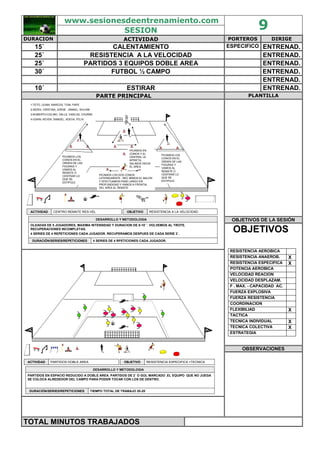 www.sesionesdeentrenamiento.com
SESION 9
DURACION ACTIVIDAD PORTEROS DIRIGE
15´ CALENTAMIENTO ESPECIFICO ENTRENAD.
25´ RESISTENCIA A LA VELOCIDAD ENTRENAD.
25´ PARTIDOS 3 EQUIPOS DOBLE AREA ENTRENAD.
30´ FUTBOL ½ CAMPO ENTRENAD.
ENTRENAD.
10´ ESTIRAR ENTRENAD.
PARTE PRINCIPAL PLANTILLA
OBJETIVOS DE LA SESIÓN
CENTRO REMATE RES-VELACTIVIDAD
4 SERIES DE 4 RPETICIONES CADA JUGADOR.DURACIÓN/SERIES/REPETICIONES
OLEADAS DE 5 JUGADORES, MAXIMA INTENSIDAD Y DURACION DE 8-10´´. VOLVEMOS AL TROTE.
RECUPERACIONES INCOMPLETAS.
4 SERIES DE 4 REPETICIONES CADA JUGADOR. RECUPERAMOS DESPUES DE CADA SERIE 3´.
DESARROLLO Y METODOLOGIADESARROLLO Y METODOLOGIA
RESISTENCIA A LA VELOCIDADOBJETIVO
1-TETO, LEIAM, MARCOS, TONI, PAPE
2-SERGI, CRISTIAN, JORGE ,ISMAEL, SHLOMI
3-ROBERTO-COLINO, VALLS, CARLOS, CHURRE
4-USAIN, KEVEN, SAMUEL, ADEVA, FELIX
PICAMOS EN
CONOS Y EL
CENTRAL LE
APRIETA,
SALIMOS HACIA
EL AREA
PICAMOS LOS
CONOS EN EL
ORDEN DE LAS
FIGURAS Y
VAMOS AL
REMATE O
CENTRAR LO
QUE SE
ESTIPULE
PICAMOS LOS
CONOS EN EL
ORDEN DE LAS
FIGURAS Y
VAMOS AL
REMATE O
CENTRAR LO
QUE SE
ESTIPULE
PICAMOS LOS DOS CONOS
LATERALMENTE , REC IBIMOS EL BALON
Y EFECTUAMOS PASE LARGO EN
PROFUNDIDAD Y VAMOS A FRONTAL
DEL AREA AL REMATE
OBJETIVOS
RESISTENCIA AEROBICA
RESISTENCIA ANAEROB. X
RESISTENCIA ESPECIFICA X
POTENCIA AEROBICA
VELOCIDAD REACION
VELOCIDAD DESPLAZAM.
F . MAX. - CAPACIDAD AC.
FUERZA EXPLOSIVA
FUERZA RESISTENCIA
COORDINACION
FLEXIBILIAD X
TACTICA
TECNICA INDIVIDUAL X
TECNICA COLECTIVA X
ESTRATEGIA
OBSERVACIONES
PARTIDOS DOBLE AREAACTIVIDAD
TIEMPO TOTAL DE TRABAJO 20-25´DURACIÓN/SERIES/REPETICIONES
PARTIDOS EN ESPACIO REDUCIDO A DOBLE AREA. PARTIDOS DE 2´ O GOL MARCADO .EL EQUIPO QUE NO JUEGA
SE COLOCA ALREDEDOR DEL CAMPO PARA PODER TOCAR CON LOS DE DENTRO.
DESARROLLO Y METODOLOGIADESARROLLO Y METODOLOGIA
RESISTENCIA ESPECIFICA +TECNICAOBJETIVO
TOTAL MINUTOS TRABAJADOS
 