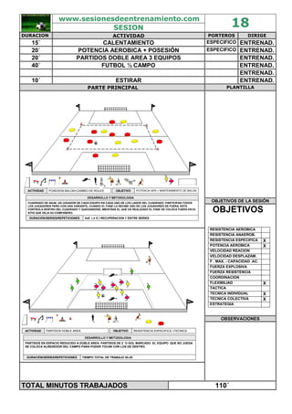www.sesionesdeentrenamiento.com
SESION 18
DURACION ACTIVIDAD PORTEROS DIRIGE
15´ CALENTAMIENTO ESPECIFICO ENTRENAD.
20´ POTENCIA AEROBICA + POSESIÓN ESPECIFICO ENTRENAD.
20´ PARTIDOS DOBLE AREA 3 EQUIPOS ENTRENAD.
40´ FUTBOL ½ CAMPO ENTRENAD.
ENTRENAD.
10´ ESTIRAR ENTRENAD.
PARTE PRINCIPAL PLANTILLA
OBJETIVOS DE LA SESIÓN
POSESION BALON+CAMBIO DE ROLESACTIVIDAD
4x6´ ( ó 5´) RECUPERACION 1´ENTRE SERIESDURACIÓN/SERIES/REPETICIONES
CUADRADO DE 40x40. UN JUGADOR DE CADA EQUIPO EN CADA UNO DE LOS LADOS DEL CUADRADO. PARTICIPAN TODOS
LOS JUGADORES PERO CON UNA VARIANTE, CUANDO EL PASE LO RECIBE UNO DE LOS JUGADORES DE FUERA, ESTE
CONTROLA DENTRO DEL CUADRADO Y QUEDANDOSE, MIENTRAS EL QUE HA REALIZADO EL PASE SE COLOCA FUERA EN EL
SITIO QUE DEJA SU COMPAÑERO.
DESARROLLO Y METODOLOGIADESARROLLO Y METODOLOGIA
POTENCIA AER + MANTENIMIENTO DE BALONOBJETIVO
OBJETIVOS
RESISTENCIA AEROBICA
RESISTENCIA ANAEROB.
RESISTENCIA ESPECIFICA X
POTENCIA AEROBICA X
VELOCIDAD REACION
VELOCIDAD DESPLAZAM.
F . MAX. - CAPACIDAD AC.
FUERZA EXPLOSIVA
FUERZA RESISTENCIA
COORDINACION
FLEXIBILIAD X
TACTICA
TECNICA INDIVIDUAL X
TECNICA COLECTIVA X
ESTRATEGIA
OBSERVACIONES
PARTIDOS DOBLE AREAACTIVIDAD
TIEMPO TOTAL DE TRABAJO 20-25´DURACIÓN/SERIES/REPETICIONES
PARTIDOS EN ESPACIO REDUCIDO A DOBLE AREA. PARTIDOS DE 2´ O GOL MARCADO .EL EQUIPO QUE NO JUEGA
SE COLOCA ALREDEDOR DEL CAMPO PARA PODER TOCAR CON LOS DE DENTRO.
DESARROLLO Y METODOLOGIADESARROLLO Y METODOLOGIA
RESISTENCIA ESPECIFICA +TECNICAOBJETIVO
TOTAL MINUTOS TRABAJADOS 110´
 