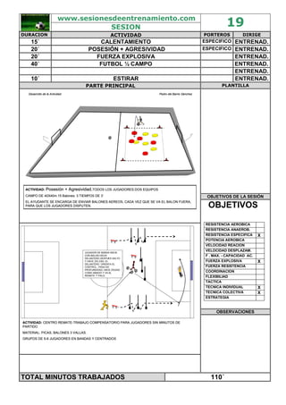 www.sesionesdeentrenamiento.com
SESION 19
DURACION ACTIVIDAD PORTEROS DIRIGE
15´ CALENTAMIENTO ESPECIFICO ENTRENAD.
20´ POSESIÓN + AGRESIVIDAD ESPECIFICO ENTRENAD.
20´ FUERZA EXPLOSIVA ENTRENAD.
40´ FUTBOL ½ CAMPO ENTRENAD.
ENTRENAD.
10´ ESTIRAR ENTRENAD.
PARTE PRINCIPAL PLANTILLA
OBJETIVOS DE LA SESIÓN
ACTIVIDAD:ACTIVIDAD: PosesiPosesióón +n + Agresividad.Agresividad.TODOSTODOS LOSLOS JUGADORES.DOSJUGADORES.DOS EQUIPOSEQUIPOS
CAMPO DE 40X40m.15 Balones. 3 TIEMPOS DE 3CAMPO DE 40X40m.15 Balones. 3 TIEMPOS DE 3´´
EL AYUDANTE SE ENCARGA DE ENVIAR BALONESEL AYUDANTE SE ENCARGA DE ENVIAR BALONES AEREOS,AEREOS, CADA VEZ QUE SE VA EL BALON FUERA,CADA VEZ QUE SE VA EL BALON FUERA,
PARA QUE LOS JUGADORES DISPUTEN.PARA QUE LOS JUGADORES DISPUTEN.
Desarrollo de la ActividadDesarrollo de la Actividad Pedro del Barrio SPedro del Barrio Sááncheznchez
OBJETIVOS
RESISTENCIA AEROBICA
RESISTENCIA ANAEROB.
RESISTENCIA ESPECIFICA X
POTENCIA AEROBICA
VELOCIDAD REACION
VELOCIDAD DESPLAZAM.
F . MAX. - CAPACIDAD AC.
FUERZA EXPLOSIVA X
FUERZA RESISTENCIA
COORDINACION
FLEXIBILIAD
TACTICA
TECNICA INDIVIDUAL X
TECNICA COLECTIVA X
ESTRATEGIA
OBSERVACIONES
ACTIVIDAD:ACTIVIDAD: CENTRO REMATECENTRO REMATE--TRABAJO COMPENSATORIO PARA JUGADORES SIN MINUTOS DETRABAJO COMPENSATORIO PARA JUGADORES SIN MINUTOS DE
PARTIDOPARTIDO
MATERIAL: PICAS, BALONES 3 VALLAS.MATERIAL: PICAS, BALONES 3 VALLAS.
GRUPOS DE 5GRUPOS DE 5--6 JUGADORES EN BANDAS Y CENTRADOS6 JUGADORES EN BANDAS Y CENTRADOS
JUGADOR DE BANDA INICIA
CON BALON HACIA
DELANTERO DESPUES SALTO
Y HACE ZIG ZAG, EL
DELANTERO ORIENTA EL
CONTROL , PASA EN
PROFUNDIDAD, HACE ZIGZAG
COMO AMAGO Y VA AL
REMATE 1º PALO.
TOTAL MINUTOS TRABAJADOS 110´
 