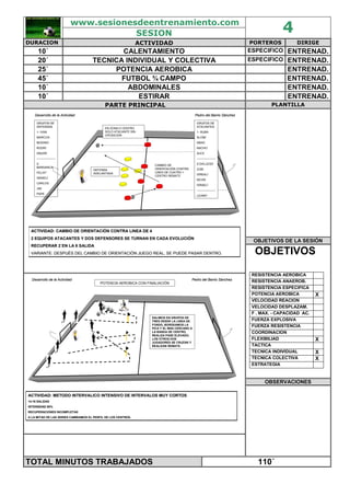 www.sesionesdeentrenamiento.com
SESION 4
DURACION ACTIVIDAD PORTEROS DIRIGE
10´ CALENTAMIENTO ESPECIFICO ENTRENAD.
20´ TECNICA INDIVIDUAL Y COLECTIVA ESPECIFICO ENTRENAD.
25´ POTENCIA AEROBICA ENTRENAD.
45´ FUTBOL ¾ CAMPO ENTRENAD.
10´ ABDOMINALES ENTRENAD.
10´ ESTIRAR ENTRENAD.
PARTE PRINCIPAL PLANTILLA
OBJETIVOS DE LA SESIÓN
ACTIVIDAD: CAMBIO DE ORIENTACIACTIVIDAD: CAMBIO DE ORIENTACIÓÓN CONTRA LINEA DE 4N CONTRA LINEA DE 4
2 EQUIPOS ATACANTES Y DOS DEFENSORES SE TURNAN EN CADA EVOLUCI2 EQUIPOS ATACANTES Y DOS DEFENSORES SE TURNAN EN CADA EVOLUCIÓÓNN
RECUPERAR 2RECUPERAR 2´´ENEN LA 6 SALIDALA 6 SALIDA
VARIANTE: DESPUVARIANTE: DESPUÉÉS DEL CAMBIO DE ORIENTACIS DEL CAMBIO DE ORIENTACIÓÓN JUEGO REAL, SE PUEDE PASAR DENTRO.N JUEGO REAL, SE PUEDE PASAR DENTRO.
Desarrollo de la ActividadDesarrollo de la Actividad Pedro del Barrio SPedro del Barrio Sááncheznchez
EN ZONA D CENTRO
SOLO ATACANTE SIN
OPOSICIÓN
CAMBIO DE
ORIENTACIÓN CONTRA
LINEA DE CUATRO +
CENTRO REMATE
DEFENSA
ADELANTADA
GRUPOS DE
DEFENSAS
1- IVAN
MARCOS
MODINO
RODRI
ANUAR
-------------------
2-
BARDANCA
FELIX?
ISRAELÍ
CARLOS
JIM
PAPE
GRUPOS DE
ATACANTES
1- RUBA
SLOMI
ABAD
NACHO
ALEX
-------------------
2-GALLEGO
ZUBI
ISREALÍ
KEVIN
ISRAELÍ
-------------------
LEIAM?
OBJETIVOS
RESISTENCIA AEROBICA
RESISTENCIA ANAEROB.
RESISTENCIA ESPECIFICA
POTENCIA AEROBICA X
VELOCIDAD REACION
VELOCIDAD DESPLAZAM.
F . MAX. - CAPACIDAD AC.
FUERZA EXPLOSIVA
FUERZA RESISTENCIA
COORDINACION
FLEXIBILIAD X
TACTICA
TECNICA INDIVIDUAL X
TECNICA COLECTIVA X
ESTRATEGIA
OBSERVACIONES
ACTIVIDAD: METODO INTERVALICO INTENSIVO DE INTERVALOS MUY CORTOSACTIVIDAD: METODO INTERVALICO INTENSIVO DE INTERVALOS MUY CORTOS
1414--16 SALIDAS16 SALIDAS
INTENSIDAD 80%INTENSIDAD 80%
RECUPERACIONES INCOMPLETASRECUPERACIONES INCOMPLETAS
A LA MITAD DE LAS SERIES CAMBIAMOS EL PERFIL DE LOS CENTROS.A LA MITAD DE LAS SERIES CAMBIAMOS EL PERFIL DE LOS CENTROS.
Desarrollo de la ActividadDesarrollo de la Actividad Pedro del Barrio SPedro del Barrio Sááncheznchez
POTENCIA AEROBICA CON FINALIACIÓN
SALIMOS EN GRUPOS DE
TRES DESDE LA LINEA DE
FONDO, BORDEAMOS LA
PICA Y EL MAS CERCANO A
LA BANDA DE CENTRO,
REALIZA PASE ELEVADO,
LOS OTROS DOS
JUGADORES SE CRUZAN Y
REALIZAN REMATE.
TOTAL MINUTOS TRABAJADOS 110´
 