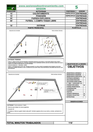 www.sesionesdeentrenamiento.com
SESION 5
DURACION ACTIVIDAD PORTEROS DIRIGE
15´ CALENTAMIENTO ESPECIFICO ENTRENAD.
15´ POSESIÓN ESPECIFICO ENTRENAD.
25´ FUERZA EXPLOSIVA ENTRENAD.
40´ FUTBOL ½ CAMPO TOQUE LIBRE ENTRENAD.
ENTRENAD.
10´ ESTIRAR ENTRENAD.
PARTE PRINCIPAL PLANTILLA
OBJETIVOS DE LA SESIÓN
ACTIVIDAD: POSESIONACTIVIDAD: POSESION
PARTEPARTE 11-- CAMPO DE 40X30 CON DOS PORTERIAS CUADRARDAS DENTRO DEL RECTANGULCAMPO DE 40X30 CON DOS PORTERIAS CUADRARDAS DENTRO DEL RECTANGULO. CADA EQUIPO DEBE DE DAR 5 PASES YO. CADA EQUIPO DEBE DE DAR 5 PASES Y
ACABAR METIENDO GOL DENTRO DE LA PORTERIA CUADRADA CON UN COMPAACABAR METIENDO GOL DENTRO DE LA PORTERIA CUADRADA CON UN COMPAÑÑERO DENTRO, QUE SOLO ENTRARA CUANDO HAYA HECO 5ERO DENTRO, QUE SOLO ENTRARA CUANDO HAYA HECO 5
PASES. EL SE COMPLETA MARCANDO EN LAS DOS PORTERIAS.PASES. EL SE COMPLETA MARCANDO EN LAS DOS PORTERIAS.
DURACION SERIES DE 4DURACION SERIES DE 4´´ 11´´DESCANSODESCANSO. 3 SERES. 3 SERES
PARTE 2PARTE 2-- 4 PORTERIAS UNA EN CADA LADO. DEFIENDE UN EQUIPO Y EL OTRO A HA4 PORTERIAS UNA EN CADA LADO. DEFIENDE UN EQUIPO Y EL OTRO A HACER LOS MAXIMOS GOLES POSIBLES. NO SE PUEDCER LOS MAXIMOS GOLES POSIBLES. NO SE PUED
REPETIR EN LA MISMA PORTERIAS. EL QUE LO CONSIGUE EN LAS CUATROREPETIR EN LA MISMA PORTERIAS. EL QUE LO CONSIGUE EN LAS CUATRO TIENE 3 GOLES ADICIONALES. DOS SERIES CADA UNO DE 3TIENE 3 GOLES ADICIONALES. DOS SERIES CADA UNO DE 3´´CONCON
RECUPERACIRECUPERACIÓÓN.N.
Desarrollo de la ActividadDesarrollo de la Actividad Pedro del Barrio SPedro del Barrio Sááncheznchez
OBJETIVOS
RESISTENCIA AEROBICA
RESISTENCIA ANAEROB.
RESISTENCIA ESPECIFICA X
POTENCIA AEROBICA
VELOCIDAD REACION
VELOCIDAD DESPLAZAM.
F . MAX. - CAPACIDAD AC.
FUERZA EXPLOSIVA X
FUERZA RESISTENCIA
COORDINACION
FLEXIBILIAD
TACTICA
TECNICA INDIVIDUAL X
TECNICA COLECTIVA X
ESTRATEGIA
OBSERVACIONES
ACTIVIDAD:ACTIVIDAD: Fuerza explosiva + BalFuerza explosiva + Balóónn
-- Ejercicio para trabajo con pocos jugadores.Ejercicio para trabajo con pocos jugadores.
-- DuraciDuracióón 20n 20´´..
--10 salidas en total por jugador desde cada perfil. Cambian papel10 salidas en total por jugador desde cada perfil. Cambian papeles entre el que centra y remata, cambiando dees entre el que centra y remata, cambiando de
posta.posta.
Desarrollo de la ActividadDesarrollo de la Actividad Pedro del Barrio SPedro del Barrio Sááncheznchez
SALIMOS 5M , SALTAMOS
VAYA Y CENTRAMOS
SALIMOS 5M , SLALOM,
SALTAMOS VAYA Y VAMOS A
REMATAR.
TOTAL MINUTOS TRABAJADOS 110´
 