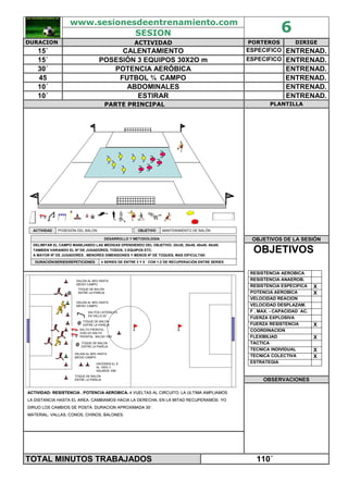 www.sesionesdeentrenamiento.com
SESION 6
DURACION ACTIVIDAD PORTEROS DIRIGE
15´ CALENTAMIENTO ESPECIFICO ENTRENAD.
15´ POSESIÓN 3 EQUIPOS 30X2O m ESPECIFICO ENTRENAD.
30´ POTENCIA AERÓBICA ENTRENAD.
45 FUTBOL ¾ CAMPO ENTRENAD.
10´ ABDOMINALES ENTRENAD.
10´ ESTIRAR ENTRENAD.
PARTE PRINCIPAL PLANTILLA
OBJETIVOS DE LA SESIÓN
POSESIÓN DEL BALONACTIVIDAD
4 SERIES DE ENTRE 3 Y 5 ´ CON 1-2´DE RECUPERACIÓN ENTRE SERIESDURACIÓN/SERIES/REPETICIONES
DELIMITAR EL CAMPO MANEJANDO LAS MEDIDAS DPENDIENDO DEL OBJETIVO. 20x30, 30x40, 40x40, 40x50.
TAMBIEN VARIANDO EL Nº DE JUGADORES, TODOS, 3 EQUIPOS ETC.
A MAYOR Nº DE JUGADORES , MENORES DIMENSIONES Y MENOS Nº DE TOQUES, MAS DIFICULTAD
DESARROLLO Y METODOLOGIADESARROLLO Y METODOLOGIA
MANTENIMIENTO DE BALÓNOBJETIVO
OBJETIVOS
RESISTENCIA AEROBICA
RESISTENCIA ANAEROB.
RESISTENCIA ESPECIFICA X
POTENCIA AEROBICA X
VELOCIDAD REACION
VELOCIDAD DESPLAZAM.
F . MAX. - CAPACIDAD AC.
FUERZA EXPLOSIVA
FUERZA RESISTENCIA X
COORDINACION
FLEXIBILIAD X
TACTICA
TECNICA INDIVIDUAL X
TECNICA COLECTIVA X
ESTRATEGIA
OBSERVACIONES
ACTIVIDAD: RESISTENCIA . POTENCIA AEROBICA.ACTIVIDAD: RESISTENCIA . POTENCIA AEROBICA. 4 VUELTAS AL CIRCUITO. LA ULTIMA AMPLIAMOS4 VUELTAS AL CIRCUITO. LA ULTIMA AMPLIAMOS
LA DISTANCIA HASTA EL AREA. CAMBIAMOS HACIA LA DERECHA. EN LA MILA DISTANCIA HASTA EL AREA. CAMBIAMOS HACIA LA DERECHA. EN LA MITAD RECUPERAMOS. YOTAD RECUPERAMOS. YO
DIRIJO LOS CAMBIOS DE POSTA. DURACION APROXIMADA 30DIRIJO LOS CAMBIOS DE POSTA. DURACION APROXIMADA 30´´..
MATERIAL: VALLAS, CONOS, CHINOS, BALONES.MATERIAL: VALLAS, CONOS, CHINOS, BALONES.
TOQUE DE BALON
ENTRE LA PAREJA
SALIDA AL 80% HASTA
MEDIO CAMPO
SALTOS LATERALES
EN VALLA 20´´
SALTO FRONTAL-
VUELVO-SALTO
FRONTAL. SALGO 10M
TOQUE DE BALON
ENTRE LA PAREJA
SALIDA AL 80% HASTA
MEDIO CAMPO
HACEMOS EL 8
AL 100% Y
SALIMOS 10M
SALIDA AL 80% HASTA
MEDIO CAMPO
TOQUE DE BALON
ENTRE LA PAREJA
TOQUE DE BALON
ENTRE LA PAREJA
TOTAL MINUTOS TRABAJADOS 110´
 