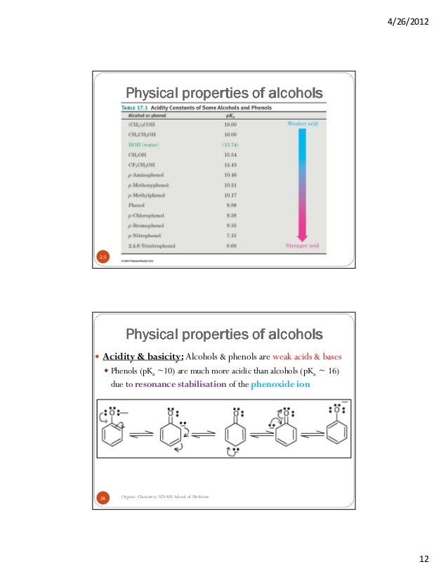 Why are phenols more acidic than other alcohols? paperwingrvice.web