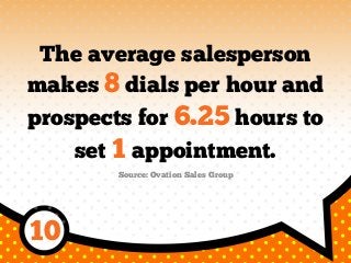 The average salesperson
makes 8 dials per hour and
prospects for 6.25 hours to
set 1 appointment.
Source: Ovation Sales Group
10
 