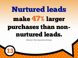 Nurtured leads
make 47% larger
purchases than non-
nurtured leads.
Source: The Annuitas Group
13
 