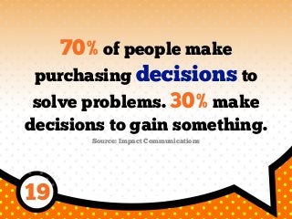 70% of people make
purchasing decisions to
solve problems. 30% make
decisions to gain something.
Source: Impact Communications
19
 