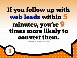 If you follow up with
web leads within 5
minutes, you’re 9
times more likely to
convert them.Source: InsideSales.com
1
 