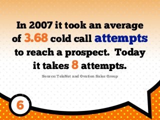 In 2007 it took an average
of 3.68 cold call attempts
to reach a prospect. Today
it takes 8 attempts.
Source: TeleNet and Ovation Sales Group
6
 