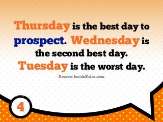 Thursday is the best day to
prospect. Wednesday is
the second best day.
Tuesday is the worst day.
Source: InsideSales.com
4
 