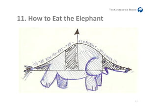 11.	
  How	
  to	
  Eat	
  the	
  Elephant	
  




                                                 12	
  
 