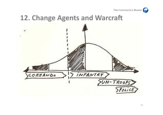 20 shortcuts to organizational change Slide 13