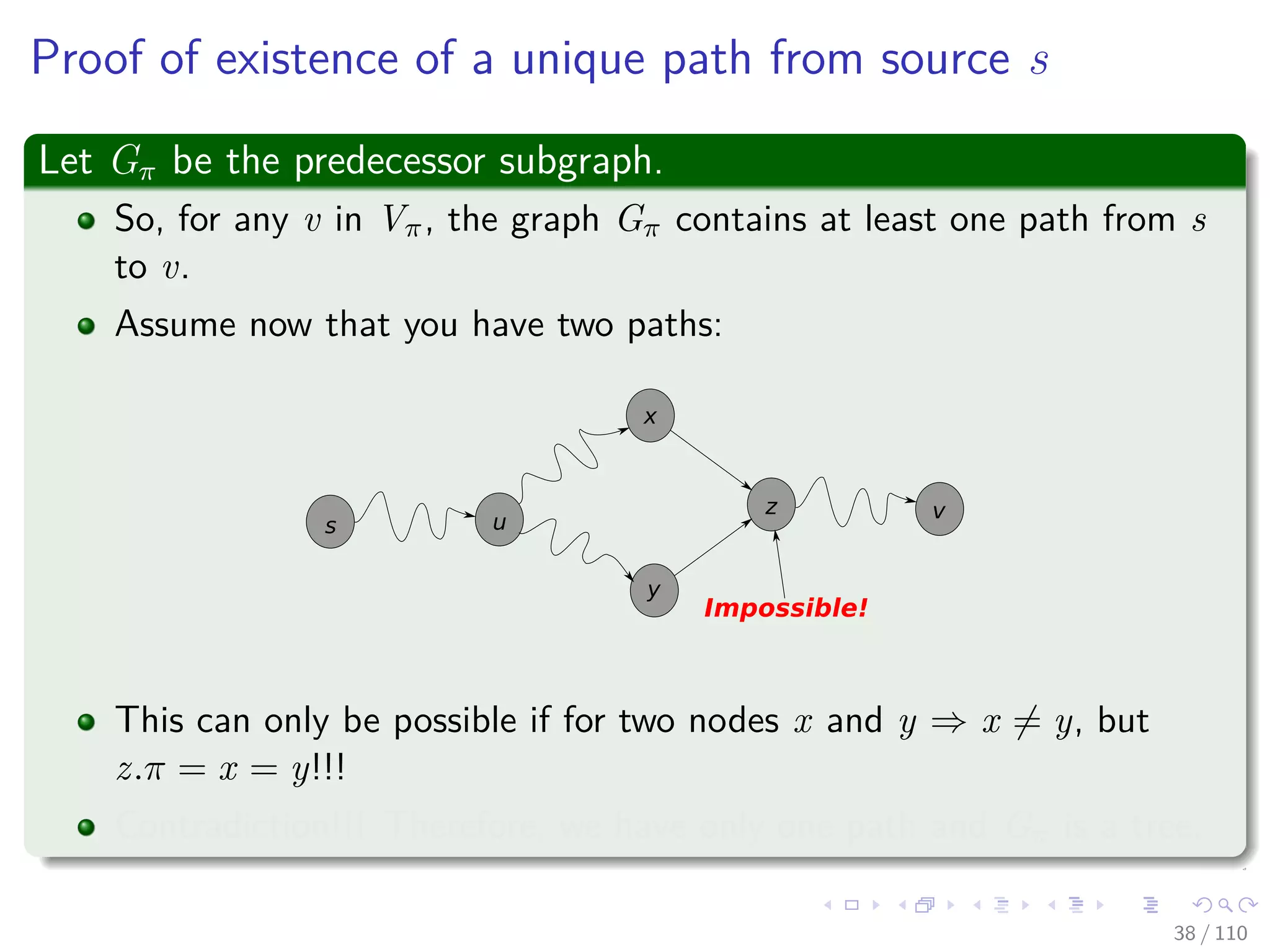 Proof
Before call to Relax(vk−1, vk, w):
vi.π = vi−1 for i = 1, ..., k − 1. (2)
Thus
This Implies vi.d was last updated by
vi.d = vi−1.d + w(vi−1, vi) (3)
for i = 1, ..., k − 1 (Because Relax updates π).
This implies
This implies
vi.d ≥ vi−1.d + w(vi−1, vi) (4)
for i = 1, ..., k − 1 (Before Relaxation in Lemma 24.13).
37 / 108
 