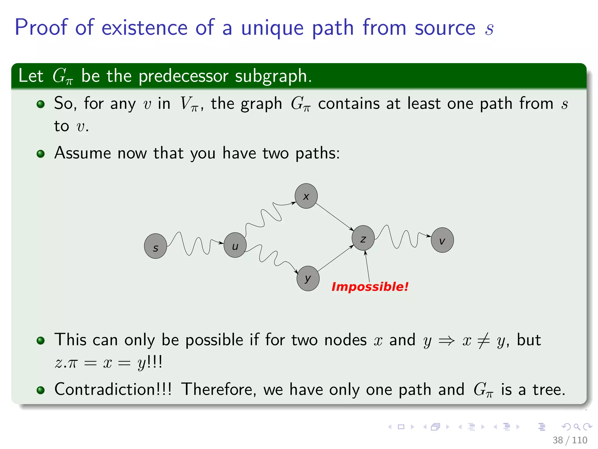 Proof
Before call to Relax(vk−1, vk, w):
vi.π = vi−1 for i = 1, ..., k − 1. (2)
Thus
This Implies vi.d was last updated by
vi.d = vi−1.d + w(vi−1, vi) (3)
for i = 1, ..., k − 1 (Because Relax updates π).
This implies
This implies
vi.d ≥ vi−1.d + w(vi−1, vi) (4)
for i = 1, ..., k − 1 (Before Relaxation in Lemma 24.13).
37 / 108
 