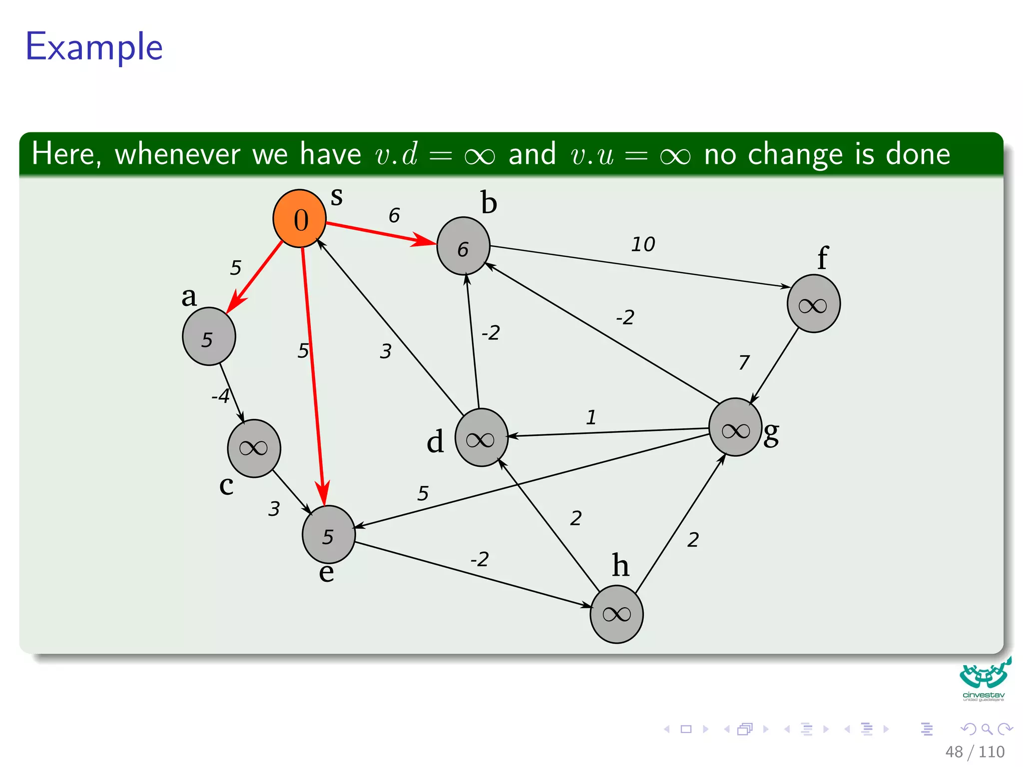 Proof
Then, we sum over all weights
w (p) =
k
i=1
w (vi−1, vi)
≤
k
i=1
(δ (s, vi) − δ(s, vi−1))
= δ(s, vk) − δ(s, v0)
= δ(s, vk)
Finally
So, equality holds and p is a shortest path because δ (s, vk) ≤ w (p).
44 / 108
 