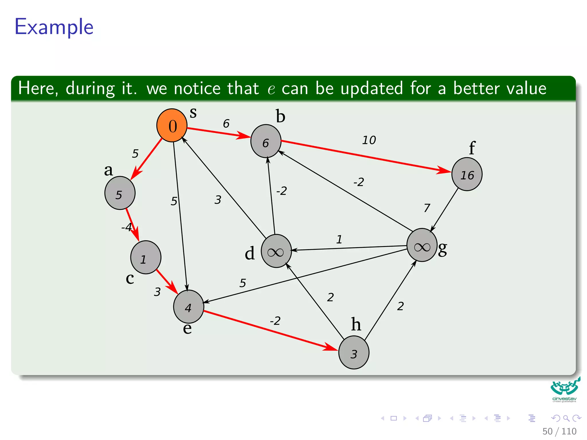 Proof
Then, we sum over all weights
w (p) =
k
i=1
w (vi−1, vi)
≤
k
i=1
(δ (s, vi) − δ(s, vi−1))
= δ(s, vk) − δ(s, v0)
= δ(s, vk)
Finally
So, equality holds and p is a shortest path because δ (s, vk) ≤ w (p).
44 / 108
 