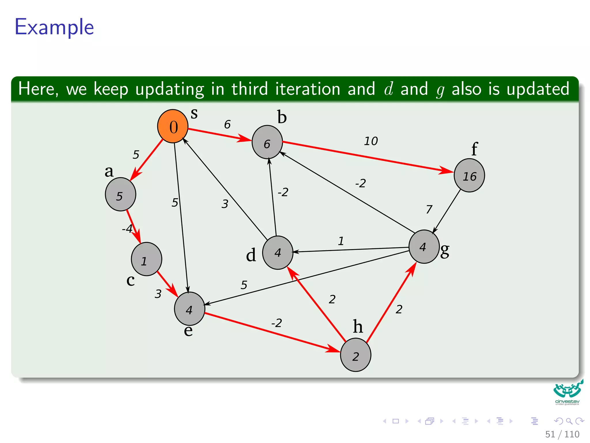 Proof
Then, we sum over all weights
w (p) =
k
i=1
w (vi−1, vi)
≤
k
i=1
(δ (s, vi) − δ(s, vi−1))
= δ(s, vk) − δ(s, v0)
= δ(s, vk)
Finally
So, equality holds and p is a shortest path because δ (s, vk) ≤ w (p).
44 / 108
 