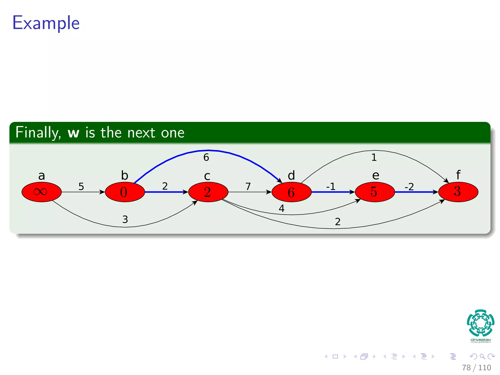 Complexity
We have that
1 Line 1 takes Θ (V + E).
2 Line 2 takes Θ (V ).
3 Lines 3-5 makes an iteration per vertex:
1 In addition, the for loop in lines 4-5 relaxes each edge exactly once
(Remember the sorting).
2 Making each iteration of the inner loop Θ (1)
Therefore
The total running time is equal to Θ (V + E).
68 / 108
 