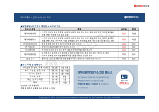 데이터플러스_2020-L-01-01 | 여가
■대학내일20대연구소 데이터 & 보고서 안내
유무료 형태
유료 PDF
유료 PDF
유료 PDF
무료 PDF
■조사 주제 및 발행시기
연 2회 3월, 9월
연 2회 4월, 10월
연 2회 5월, 11월
연 1회 6월
연 1회 7월
연 1회 12월
엑셀
무료 PDF
Copyright © 2020 Univ Tomorrow Research Laboratory for the Twenties all rights reserved.
데이터플러스
- 12가지 이상의 조사 주제별 100문항 내외의 심도 있는 조사. 결과 해석 없이 데이터 표 제공
- 성별, 연령, 세대, 거주지역, 직업, 경제활동 유무, 반려동물 유무, 가구구성, 소득별 비교 포함
유료 엑셀
인사이트보고서 - 특정 주제에 대한 분석 및 인사이트를 담은 보고서
연구리포트
보고서 유형 특징
데이터베이직
- 12가지 이상의 조사 주제별 100문항 내외의 심도 있는 조사. 결과 해석 없이 데이터 표 제공
- 성별, 연령, 세대별 비교 결과 포함
유료
- 정량조사 결과에 대한 해석 중심의 보고서
이슈페이퍼 - 연구리포트보다 깊이 있는 분석 내용과 인사이트를 담은 보고서
데이터클리핑
- 분기별 조사 결과를 누적 확인할 수 있는 트래킹 조사, 결과 해석 없이 데이터 표 제공
- 10가지 주제별 소비·이용 행태에 대한 5문항 내외의 간단한 조사
3분보고서 - 흥미로운 조사 결과를 3분 안에 읽을 수 있는 분량으로 가볍게 담은 보고서
소비습관 및 행태, 유통, O2O
뷰티, 식생활, 음주, 리빙
미디어, 콘텐츠
가치관, 관계
취업, 일·직업·직장
여가
*2020년 기준 주제이며,
주제 및 일정은 상황에 따라 변경될 수 있음
 