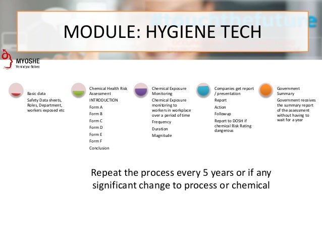 The First OSH Management System in Malaysia