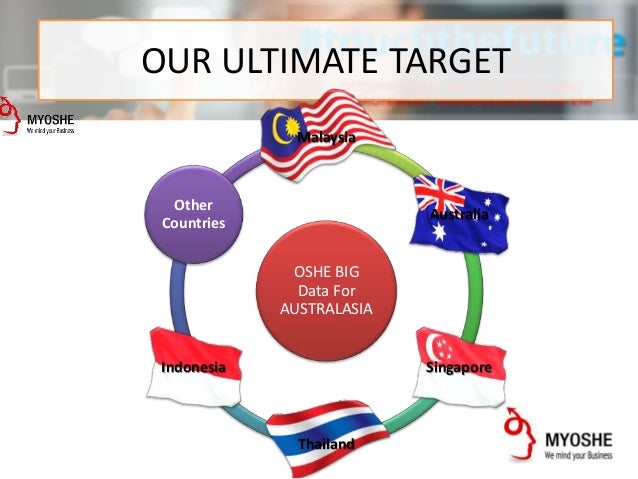 osh management system malaysia