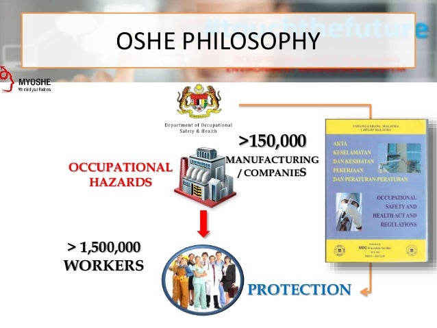osh management system malaysia