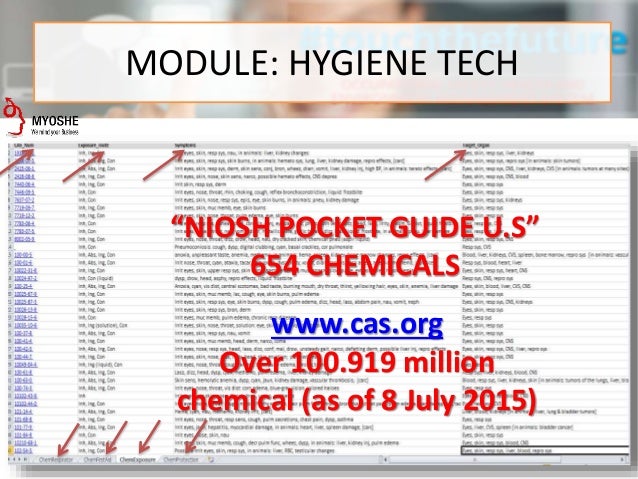 The First OSH Management System in Malaysia