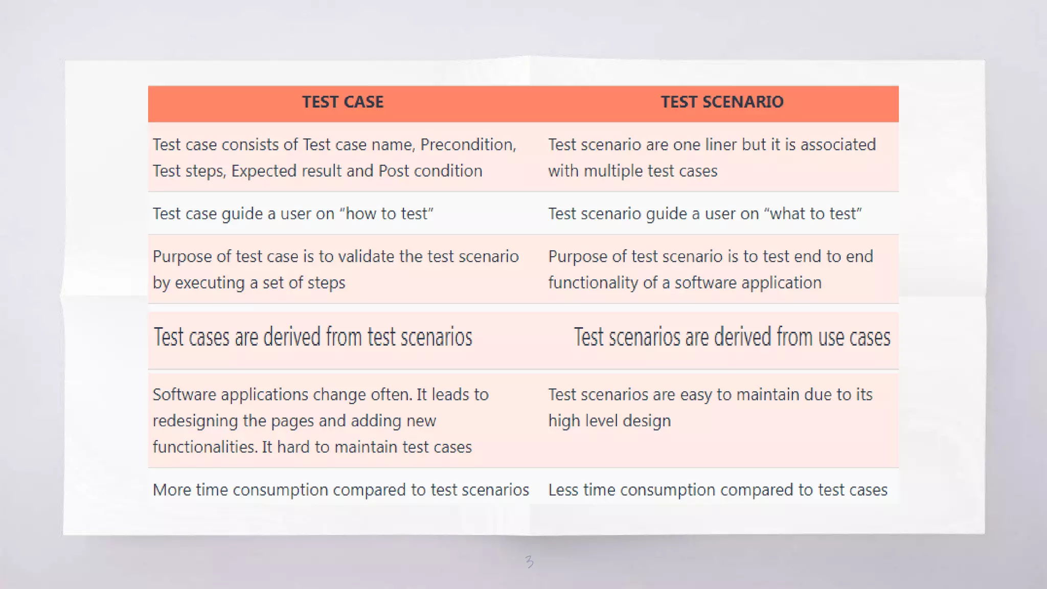 scenario testing in software testing | PPTX