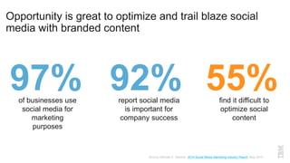Opportunity is great to optimize and trail blaze social
media with branded content
Source: Michael A. Stelzner, 2014 Social Media Marketing Industry Report, May 2014.
97%of businesses use
social media for
marketing
purposes
report social media
is important for
company success
find it difficult to
optimize social
content
55%92%
 