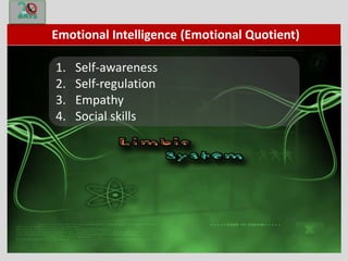 Emotional Intelligence (Emotional Quotient)
1. Self-awareness
2. Self-regulation
3. Empathy
4. Social skills
 