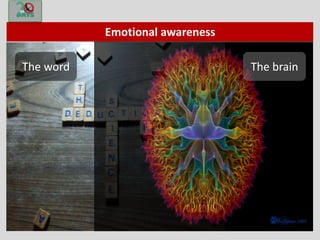 Emotional awareness
The brainThe word
 