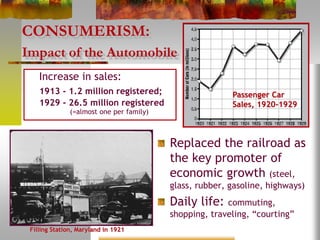 CONSUMERISM:
Impact of the Automobile
Replaced the railroad as
the key promoter of
economic growth (steel,
glass, rubber, gasoline, highways)
Daily life: commuting,
shopping, traveling, “courting”
Increase in sales:
1913 - 1.2 million registered;
1929 - 26.5 million registered
(=almost one per family)
Passenger Car
Sales, 1920-1929
Filling Station, Maryland in 1921
 