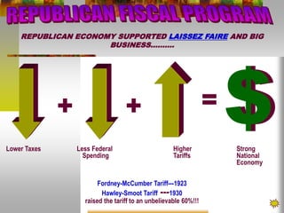 + + =
$
REPUBLICAN ECONOMY SUPPORTED LAISSEZ FAIRE AND BIG
BUSINESS……….
Lower Taxes Less Federal Higher Strong
Spending Tariffs National
Economy
Fordney-McCumber Tariff---1923
Hawley-Smoot Tariff ---1930
raised the tariff to an unbelievable 60%!!!
 