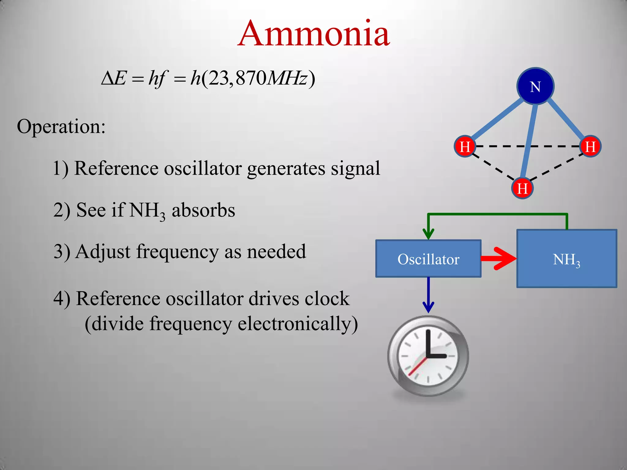 Ammonia
         E  hf  h(23,870MHz)                                N

Operation:
                                                       H                 H
   1) Reference oscillator generates signal
                                                           H
    2) See if NH3 absorbs
    3) Adjust frequency as needed             Oscillator           NH3

    4) Reference oscillator drives clock
        (divide frequency electronically)
 