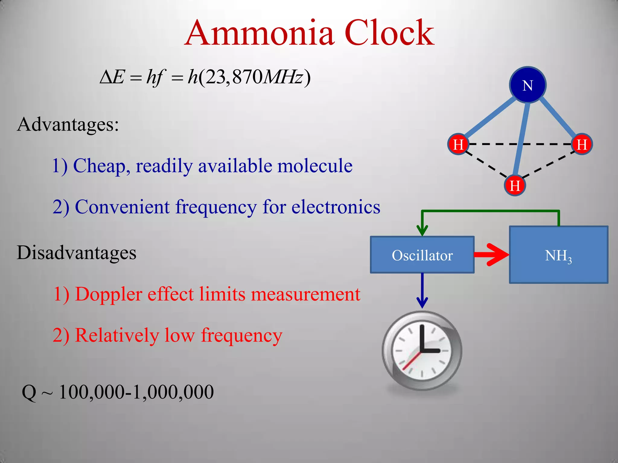 Ammonia Clock
        E  hf  h(23,870MHz)                                N

Advantages:
                                                      H                 H
   1) Cheap, readily available molecule
                                                          H
   2) Convenient frequency for electronics

Disadvantages                                Oscillator           NH3

   1) Doppler effect limits measurement

   2) Relatively low frequency

Q ~ 100,000-1,000,000
 