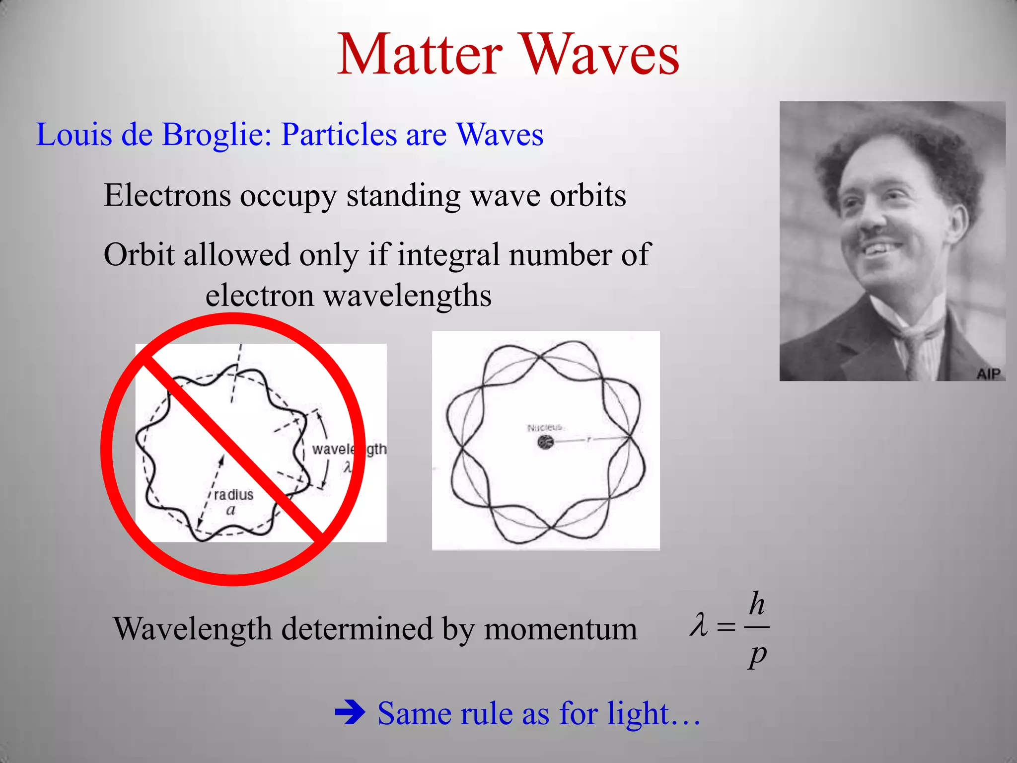 Matter Waves
Louis de Broglie: Particles are Waves
    Electrons occupy standing wave orbits
    Orbit allowed only if integral number of
            electron wavelengths




                                                  h
     Wavelength determined by momentum         
                                                  p
                      Same rule as for light…
 