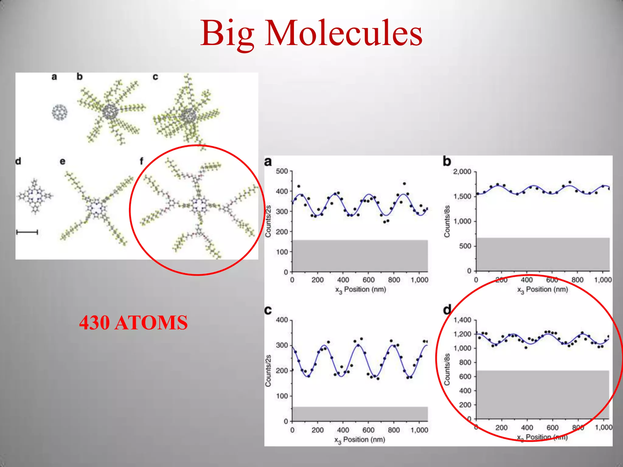 Big Molecules




430 ATOMS
 