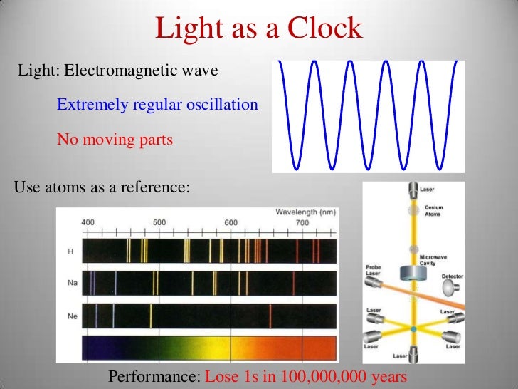 A History of Atomic Clocks