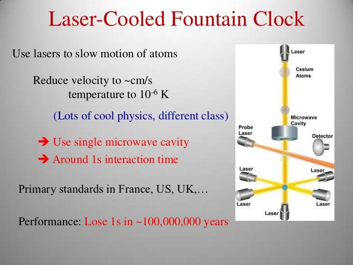 A History of Atomic Clocks