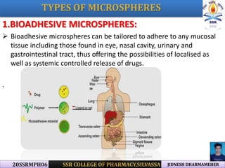 microsphere as drug delivery system | PPTX